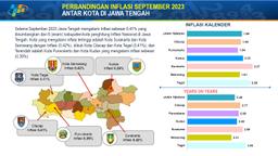 BRS Cilacap Inflation (Youtube Streaming Material)