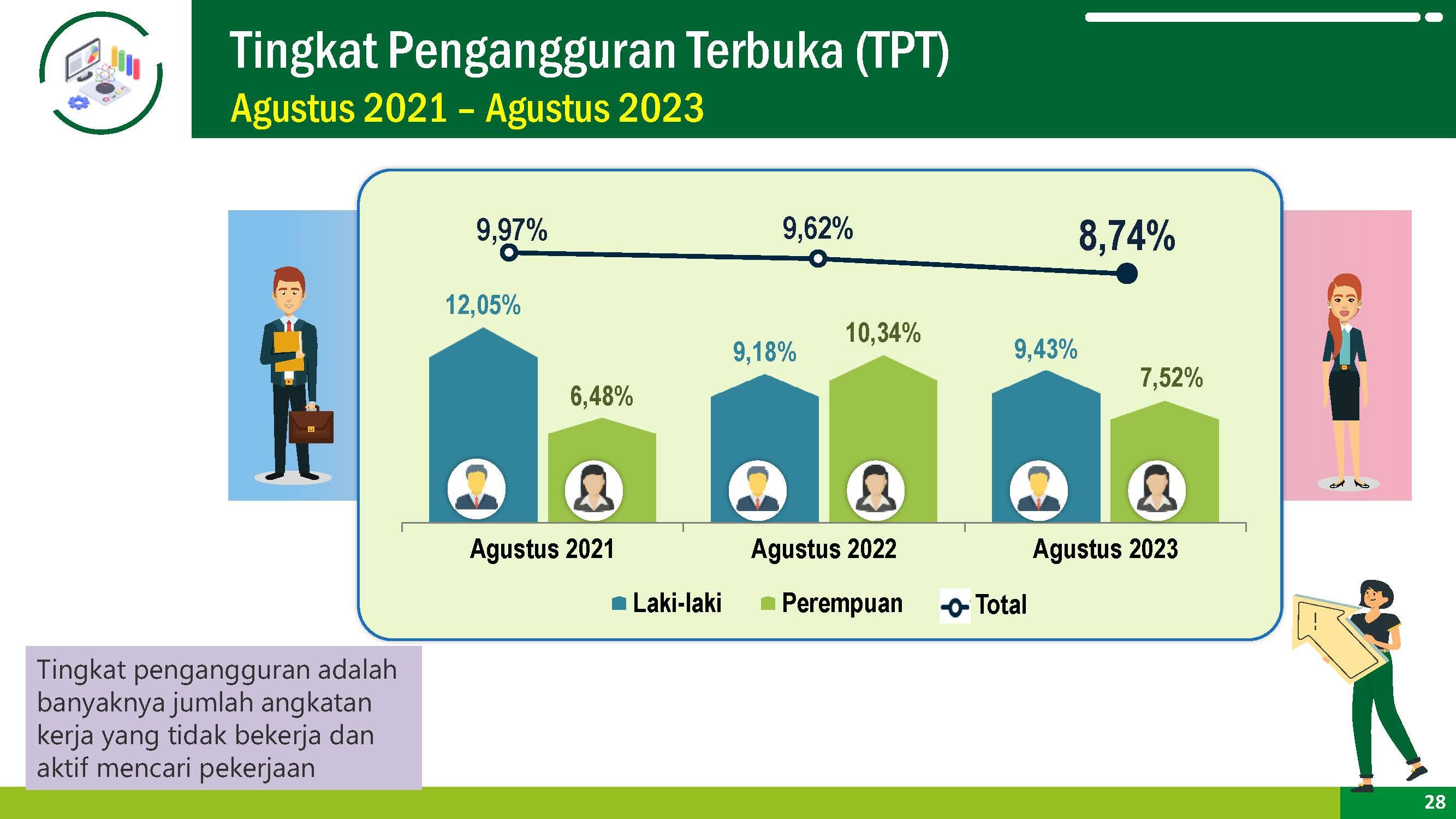 Perkembangan Ketenagakerjaan di Kabupaten Cilacap Tahun 2023 (Bahan Tayang Youtube)