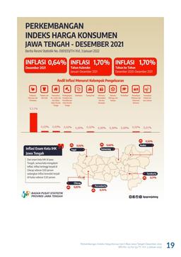 Desember 2021 Jawa Tengah Mengalami Inflasi Sebesar 0,64 Persen, Inflasi Tertinggi Di Kota Cilacap Sebesar 0,82 Persen.