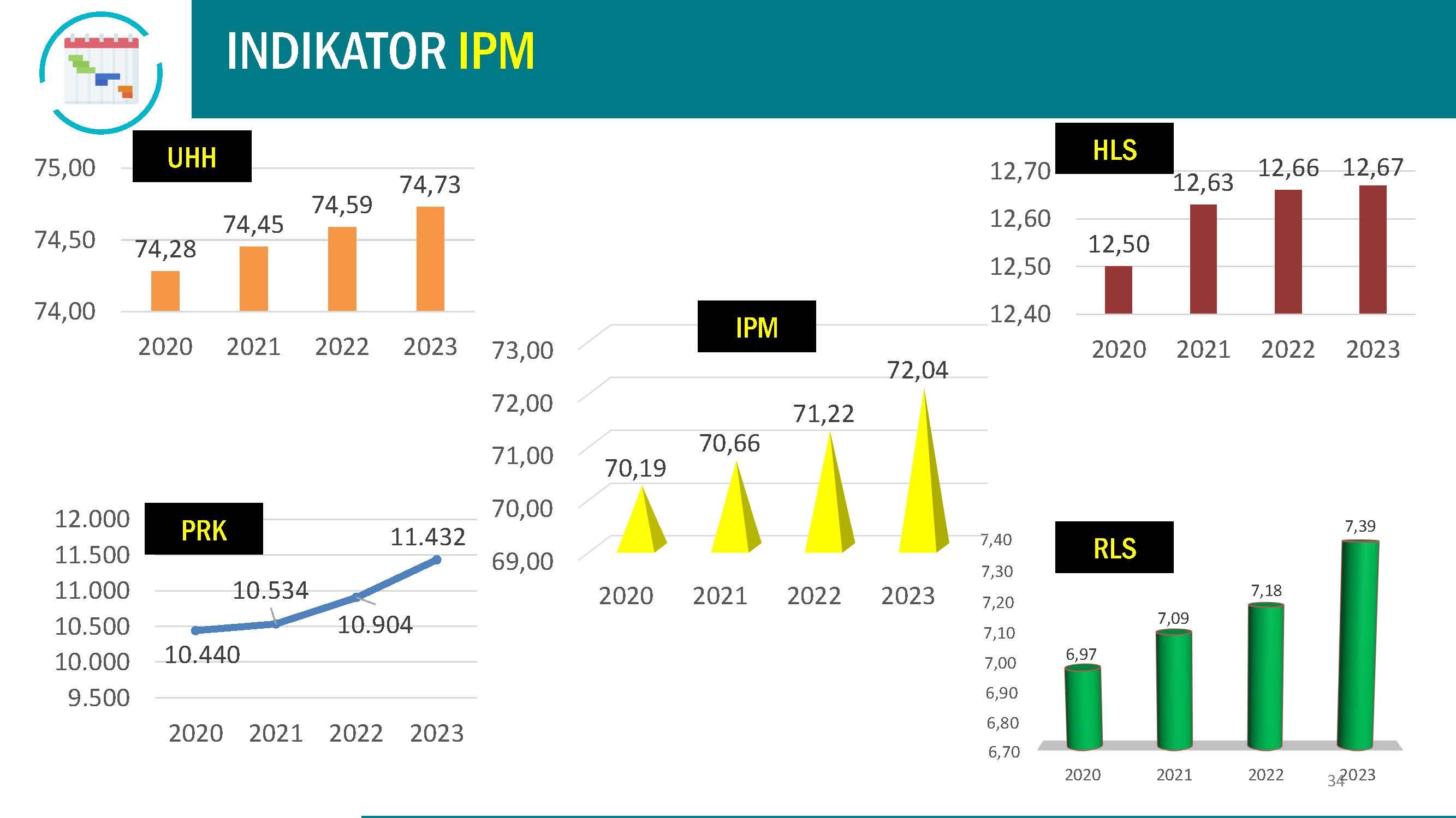 Cilacap Regency Human Development Index in 2023 (Youtube Broadcast Material)