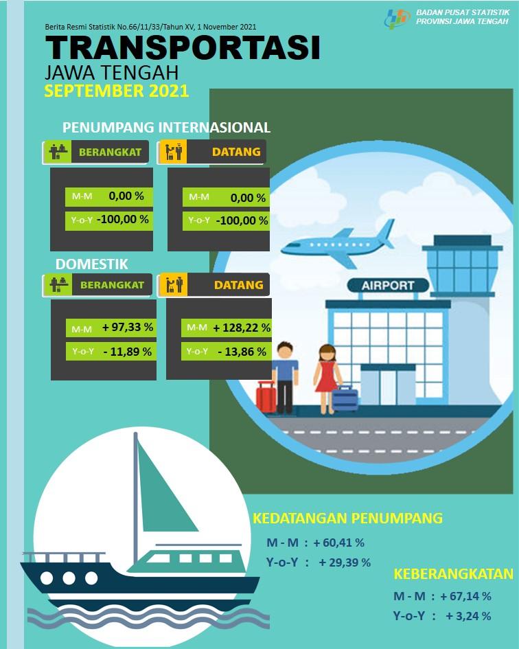 Penumpang penerbangan domestik yang ke Jawa Tengah pada September 2021 sebanyak 41.525 orang, naik 128,22 persen.