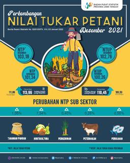 Nilai Tukar Petani Jawa Tengah Desember 2021 Sebesar 103,18 Atau Naik 1,82 Persen Harga Gabah Kering Giling Di Tingkat Petani Desember 2021 Naik 0,70 Persen Dan Gabah Kering Panen Naik 2,87 Persen