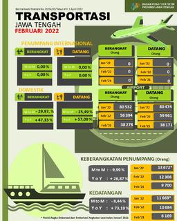 Perkembangan Statistik Transportasi Jawa Tengah Bulan Februari 2022