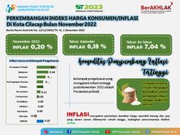 November 2022 Kota Cilacap Mengalami Inflasi Sebesar 0,2 Persen